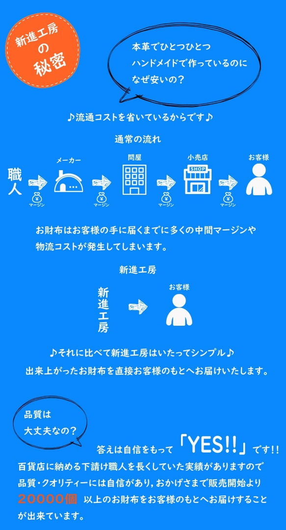 【永久無料保証】ジュエリーのような透明感☆　ステンドグラスレザー　ネイビー　フラップ式 長財布♪ 5枚目の画像