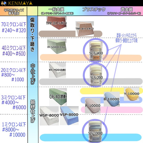 ☆当社オリジナル☆一般金属用ツヤ出し「VSP-8000」固形研磨剤720ｇ