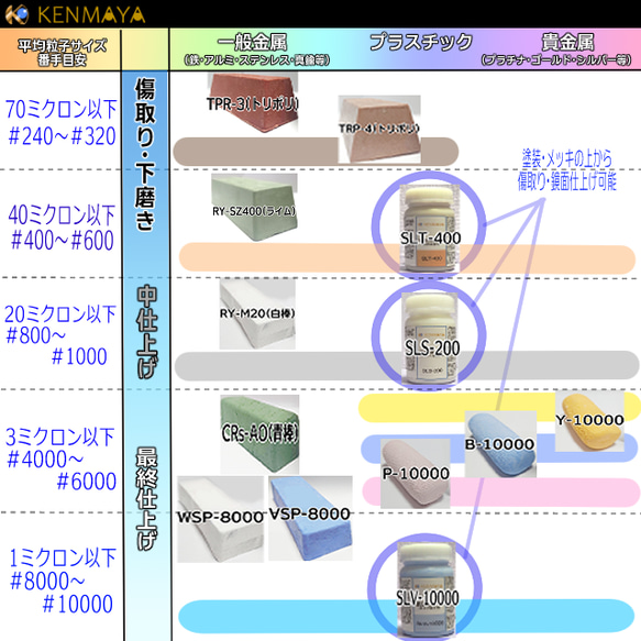 【数量限定】★当社オリジナル研磨剤★ VSP-8000 少量お試しサンプル10ｇ 4枚目の画像