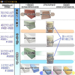 【訳あり】③固形研磨剤RY-SZ400（ライム）少量サンプル約50ｇ 6枚目の画像