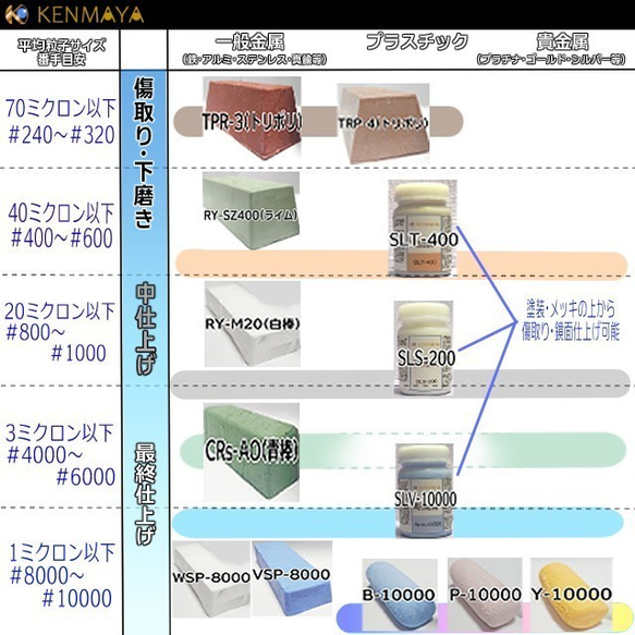 ★当社オリジナル研磨剤★ステラW( WSP-8000 )少量お試しサンプル 7枚目の画像