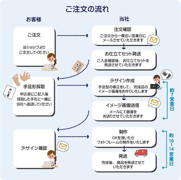 手形足形入り １２星座フォトフレーム 手形足形採取キット付き 11枚目の画像