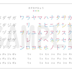 書き順 色分け アイウエオ表 【 濁音 ・ 半濁音 ・ 拗音 入り・即日受取可♪】 3枚目の画像