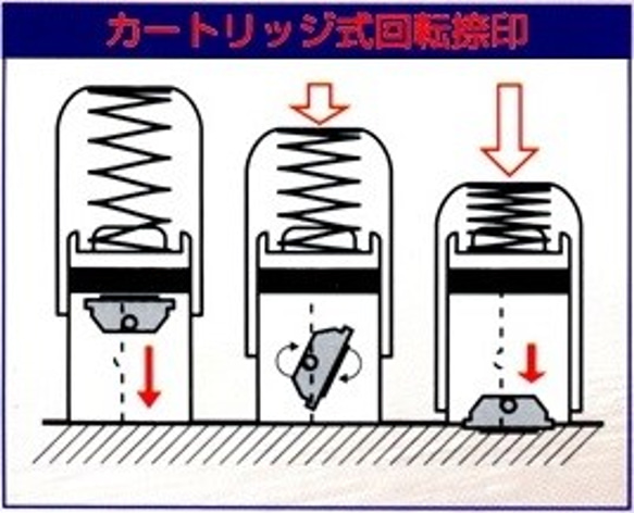 お手紙や名刺、メモ書きにもポンポン捺せる　落款印風スタンプ 5枚目の画像