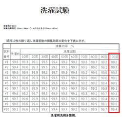 FiLTASS シルクマスク × ナノファイバー 東工大教授発明 高性能フィルター搭載 立体構造 形状記憶 分子マスク 9枚目の画像