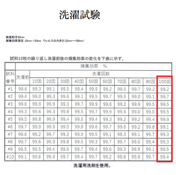  第9張的照片