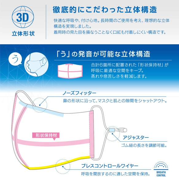 FiLTASS Breath-UP 血色 シルクマスク × ナノファイバー 東工大教授発明 高性能フィルター搭載 マスク 7枚目の画像