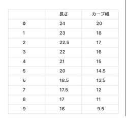  第3張的照片