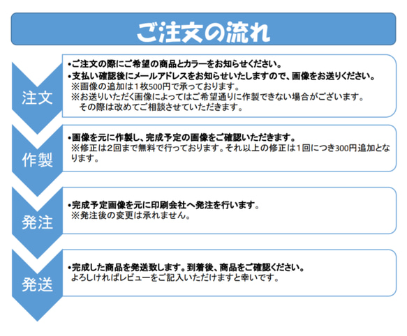 【受注生産】オリジナル　コンパクトミラー　オーダー　うちの子　ペット 5枚目の画像