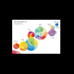 太陽系ポスター 送料無料（学習ポスター） 2枚目の画像