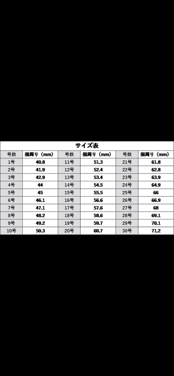  第4張的照片