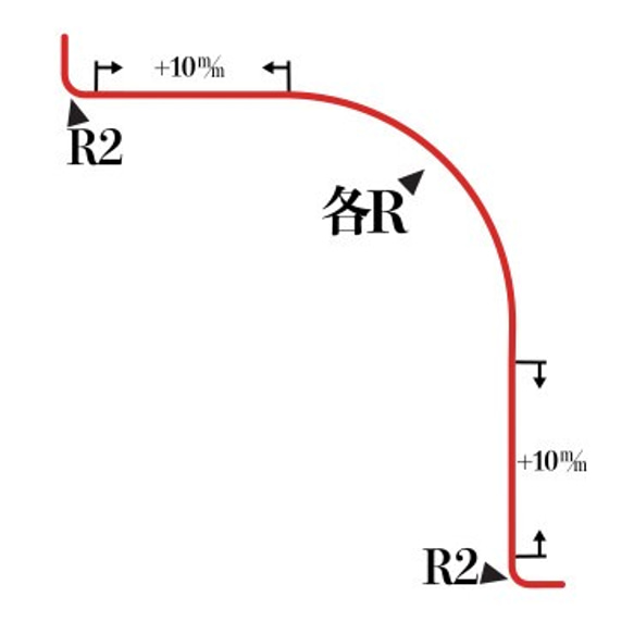  第4張的照片