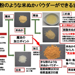 きな粉のような米ぬかパウダー　２００ｇ入り　1個　完全無欠米ぬか　食べる米ぬか飲む米ぬかの本物の米ぬかです。 8枚目の画像