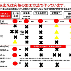 ふぁふぁ玄米　80ｇ入り 1個　ふあふあ玄米とも呼んでください。完全無欠玄米　玄米の問題点をすべて解決しました。 10枚目の画像