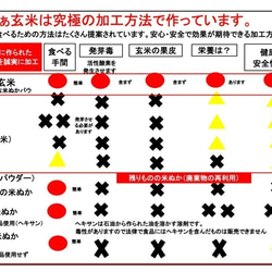 ふぁふぁ玄米＆じゃばら柑橘 200ｇ入り　1個　ふあふあ玄米じゃばら果皮入りとも呼んでください。花粉症の方におすすめ 10枚目の画像