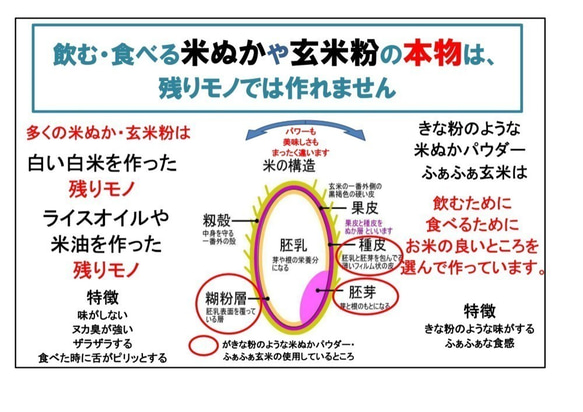 ふぁふぁ玄米＆じゃばら柑橘 ７０ｇ入り　1個　ふあふあ玄米じゃばら果皮入りとも呼んでください。花粉症の方におすすめ 6枚目の画像