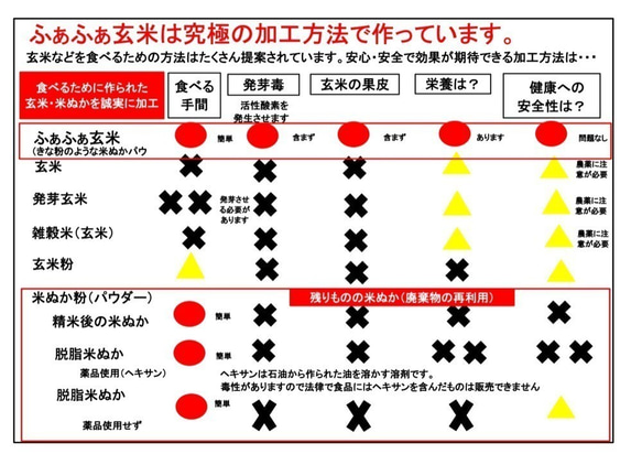 ふぁふぁ玄米＆じゃばら柑橘 ７０ｇ入り　1個　ふあふあ玄米じゃばら果皮入りとも呼んでください。花粉症の方におすすめ 10枚目の画像