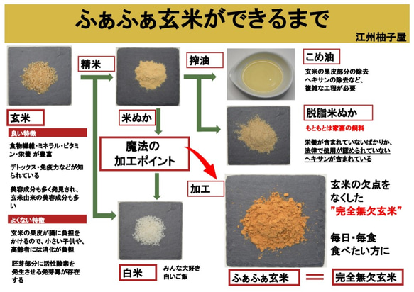 玄米＆コーヒー　オリジナルブレンド８５g　1袋　世界初のコーヒーブレンド。　コーヒーとして飲める玄米ご飯です。 4枚目の画像