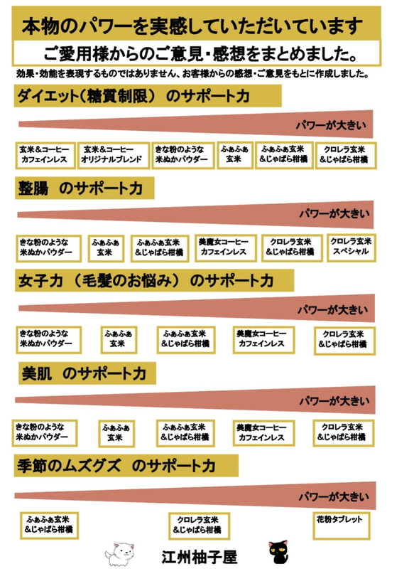 クロレラ玄米スペシャル　２００ｇ　1個　玄米と鮒寿司発酵米粉末を中心とした最強のお通じサポート食品です。 6枚目の画像