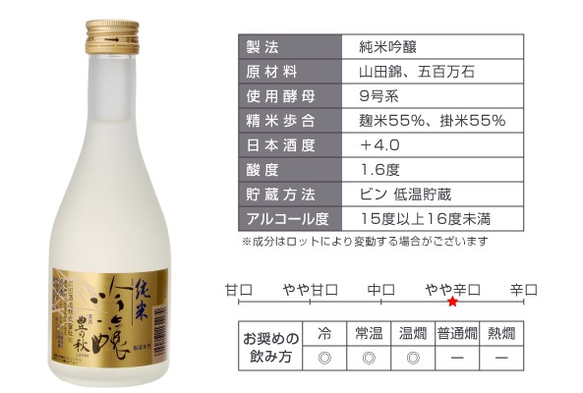 2021＆22父の日に大好評♪◆純米吟醸300ml＆一夜干し～日本海の自然の恵みを極上食中酒で味わう♪日本酒好きの方へ♪ 12枚目の画像