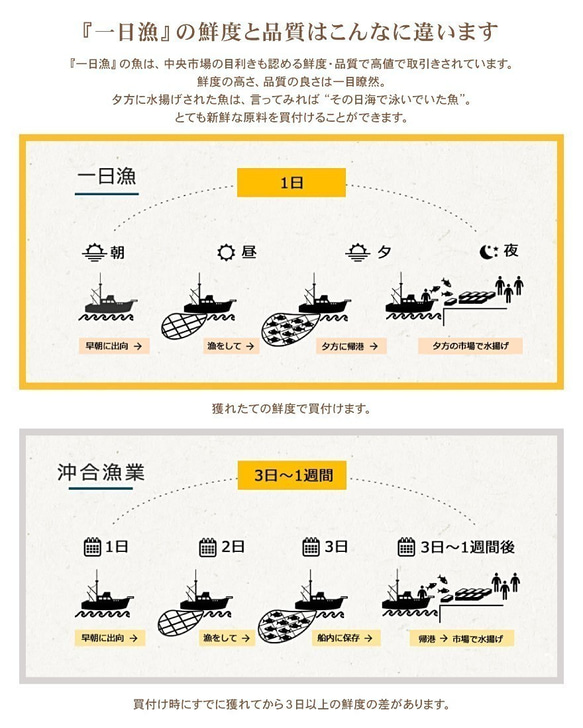 {福}を願うお祝の日にぴったり♪高級フグ『真ふぐ』を使った珍味『ふぐみりん干し』150gBOX入り～秘伝のたれでおいしい 10枚目の画像