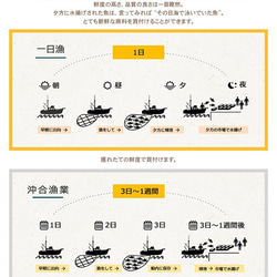 カナダ産あん肝棒＆レシピ＆スープ付★島根沖カンタンあんこう鍋セット～日本海で前日まで泳いでいた特大あんこうで造りました♪ 7枚目の画像