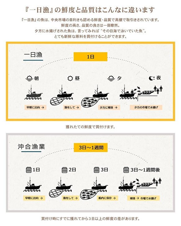 カナダ産あん肝棒＆レシピ＆スープ付★島根沖カンタンあんこう鍋セット～日本海で前日まで泳いでいた特大あんこうで造りました♪ 7枚目の画像