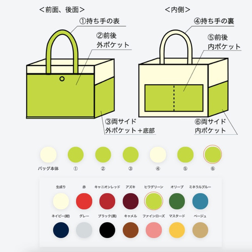 ボックストート」ミニサイズ 「生成り×ヒワグリーン」帆布トートバッグ