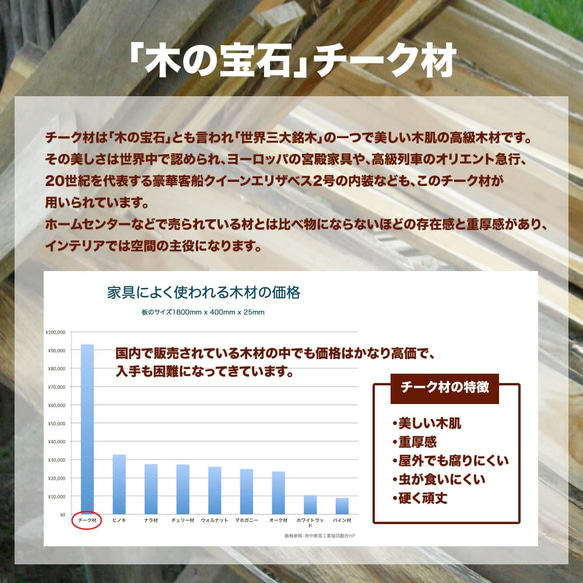 【夏のプレゼントキャンペーン中】オールドチークを使用したスクエアスツールＦ０３ 9枚目の画像