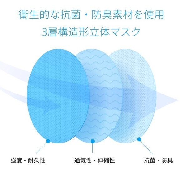 マスク 子供用 夏用 こども 和柄 ひんやり冷感素材 日本製 吸湿速乾 息がしやすい 耳が痛くなりにくい 3D立体マスク 5枚目の画像