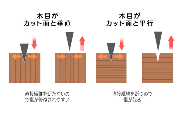 【グレインカッティングボード】ウォルナット＆メープル＆カリン　 2枚目の画像