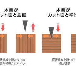 売り切れ【グレインカッティングボード】ナラ＆３種の無垢材　 2枚目の画像