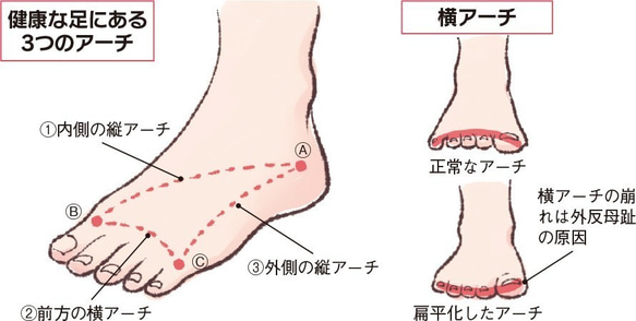 C様専用　足半草履（前坪四本）　ベース茶色　鼻緒ピンク系 7枚目の画像