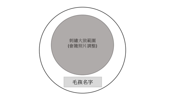 寵物刺繡肖像客製-5吋 第3張的照片