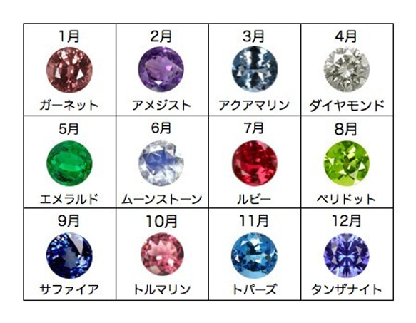 金のうんこ（宝石入り）（シルバー + 金メッキ） 7枚目の画像