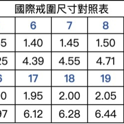 寶石鍊戒 (藍寶石、紅寶石、 祖母綠) 第5張的照片