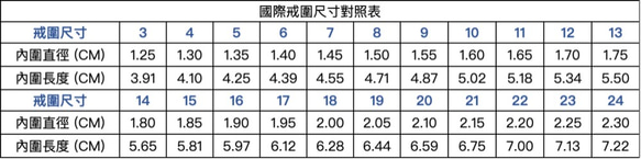 寶石鍊戒 (藍寶石、紅寶石、 祖母綠) 第5張的照片