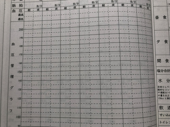 健康管理ノート　高血圧ケア用　血圧手帳 3枚目の画像