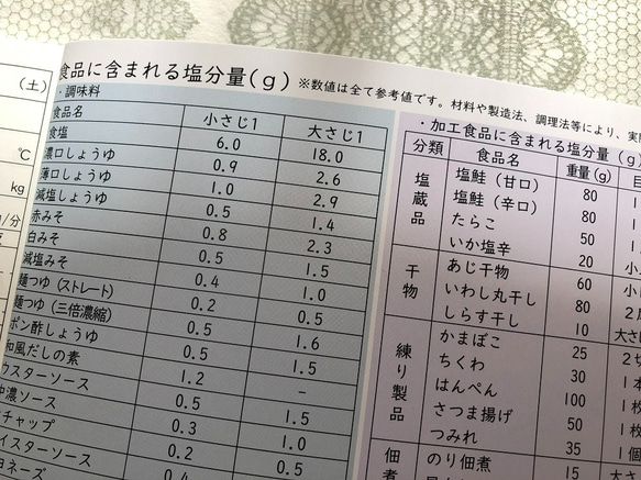 健康管理ノート　高血圧ケア用　血圧手帳 5枚目の画像