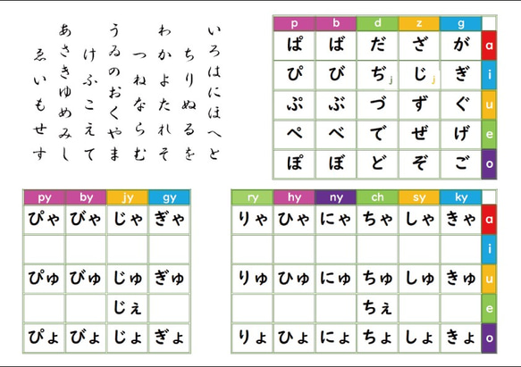 ひらがな・かたかな練習に新年度準備、（保育園、幼稚園、小学校、発達障害） 4枚目の画像