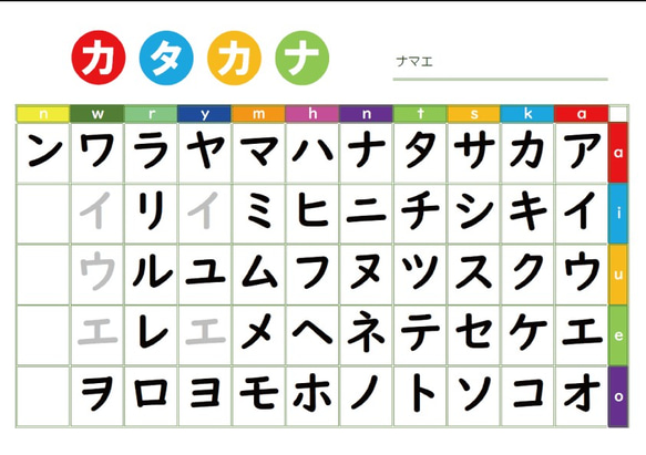 ひらがな・かたかな練習に新年度準備、（保育園、幼稚園、小学校、発達障害） 5枚目の画像