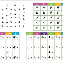 ひらがな・かたかな練習に新年度準備、（保育園、幼稚園、小学校、発達障害） 6枚目の画像