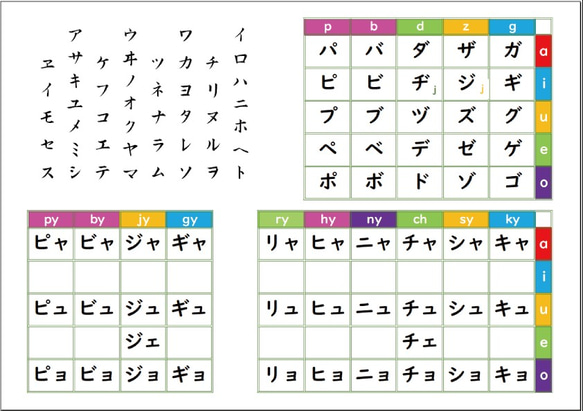 ひらがな・かたかな練習に新年度準備、（保育園、幼稚園、小学校、発達障害） 6枚目の画像