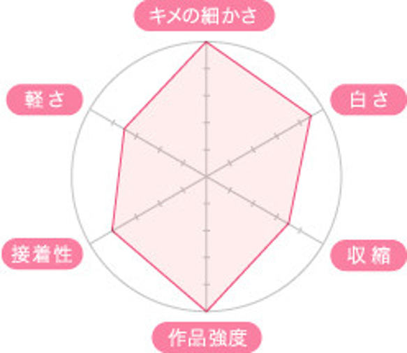 高級樹脂粘土モデナ　イエロー　60g 5枚目の画像