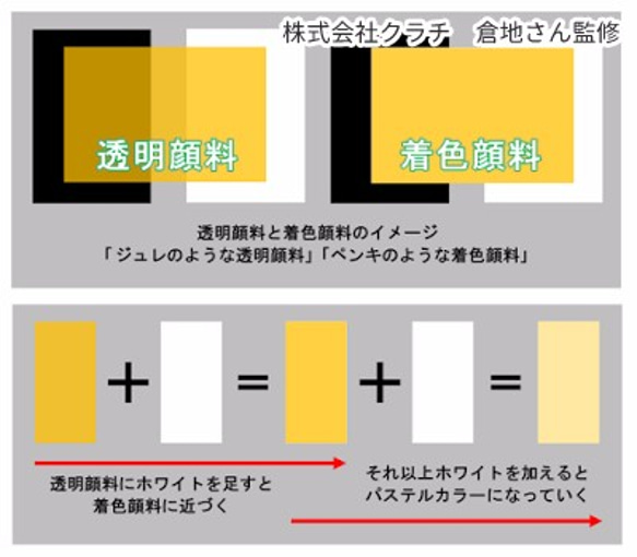 【透明顔料 チョコレートブラウン】ピカエース 発色が良く、耐光性に優れたUVレジンに着色できる最高品質顔料 2枚目の画像