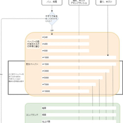 レジン研磨にカットなしでサッと使える耐水ペーパー 粒度♯240 100枚入り 2枚目の画像