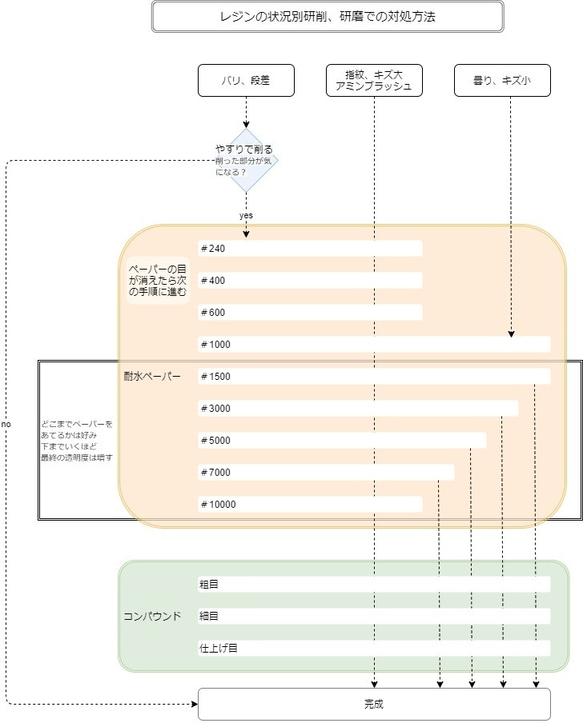 レジン研磨にカットなしでサッと使える耐水ペーパー 粒度♯240 100枚入り 2枚目の画像