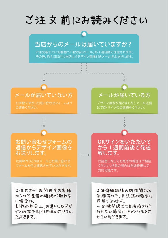  第10張的照片