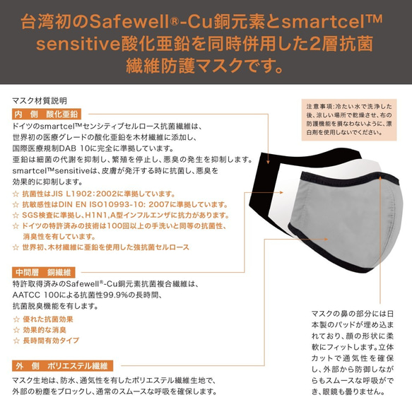 seisei 抗菌布口罩：MIT長效抗菌消臭布口罩_專利銅元素+德國醫療級氧化鋅(時尚黑) 第3張的照片