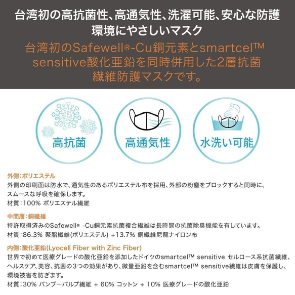 seisei 抗菌布口罩：MIT長效抗菌消臭布口罩_專利銅元素+德國醫療級氧化鋅(塗鴉白) 第2張的照片